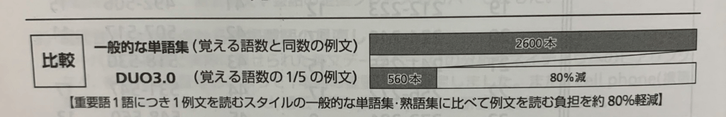 DUO 3.0では一般的な単語集に比べ例文の数が80%も軽減